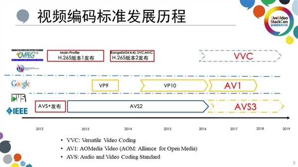 T9681与MT9679参数对比麻将胡了家用投影仪哪种芯片好 M(图3)