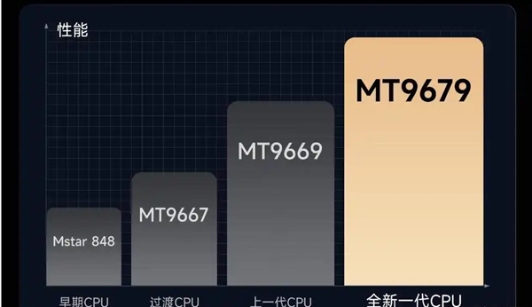 T9681与MT9679参数对比麻将胡了家用投影仪哪种芯片好 M(图6)